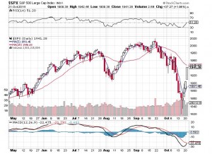 20141022-sp500-b1