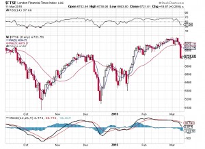 20150312-ftse-b1