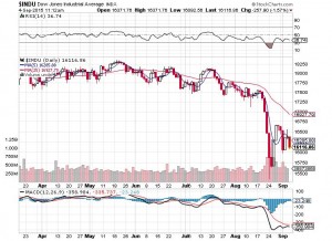 20150906-dow