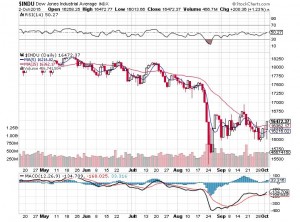 20151003-dow