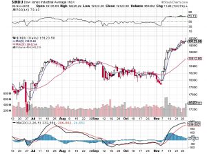 20161201-dow