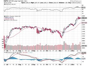 20161220-sp500