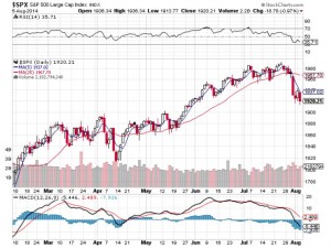 20140806-sp500