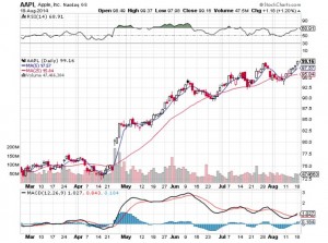 20140819-aapl
