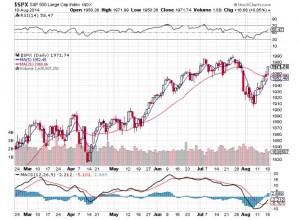 20140819-sp500