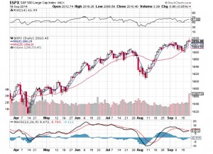 20140921-sp500