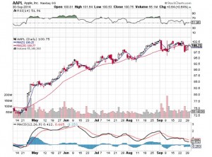 20141001-aapl-b1