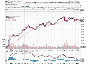 20141008-aapl