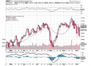 20141009-dow