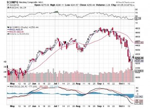 20141019-nasdaq-b1