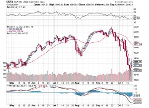 20141019-sp500