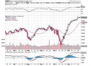 20141201-dow-b1