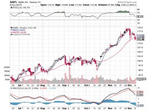 20141209-aapl-b1