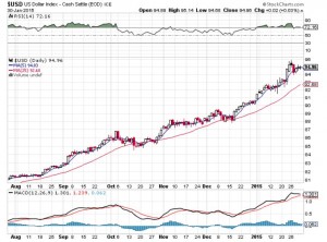 20150201-usd
