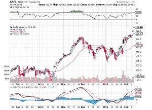20150212-aapl