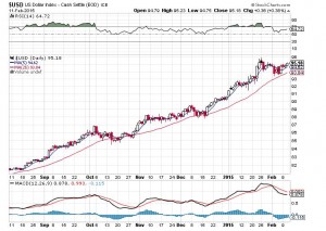 20150212-usd