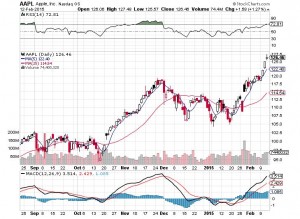 20150213-aapl-b1