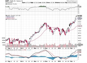 20150214-aapl