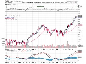 20150223-aapl