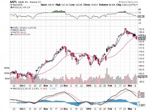 20150311-aapl