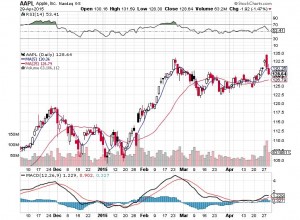20150430-aapl-b1