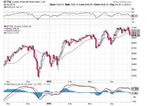 20150430-ftse-b1