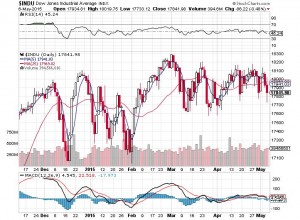 20150507-dow
