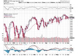 20150604-sp500-b1