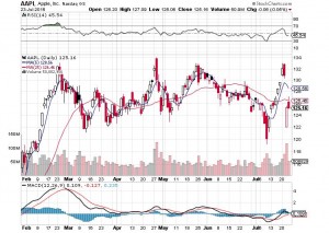 20150724-aapl