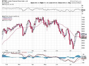 20150724-ftse