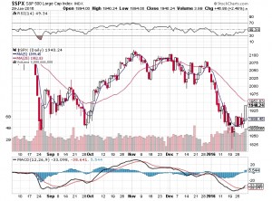 20160130-sp500
