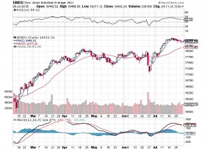 20160730-dow