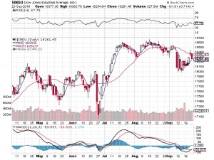 20160924-dow