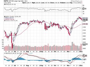 20161202-sp500