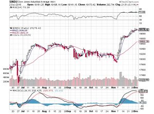 20161205-dow