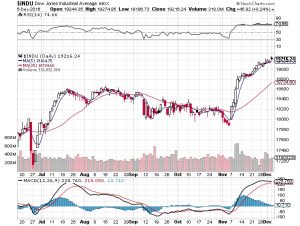 20161206-dow