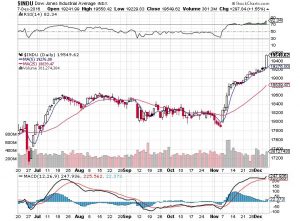 20161208-dow