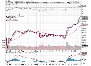 201612113-dow