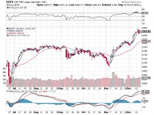20161216-sp500