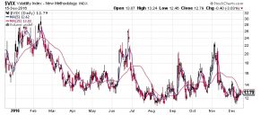 20161216-vix